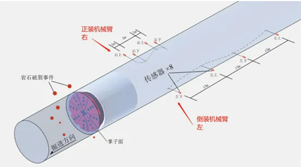 leyu.乐鱼(中国)协作机器人：微震监测参考图